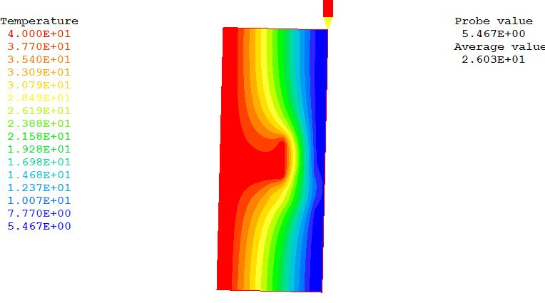 Fig.4 The temperature distribution of the model with 200mm heat insulating material Fig.