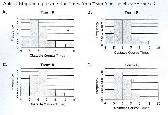 8. Use the obstacle course information provided to choose an appropriate histogram.