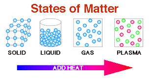 States of Matter - Comparison