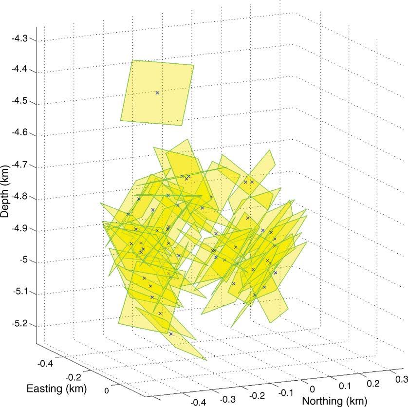 N. Cuenot et al. / Geothermics 35 (2006) 561 575 573 Fig. 10. Three-dimensional representation of the fracture network at Soultz. the region of stress rotation.