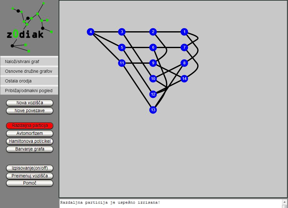 49 Slika 5.5: Premiki vozlišč grafa GP G(7, 2). Slika 5.6: Izris razdaljne particije grafa GP G(7, 2).