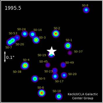 Rotation velocity at galaxy center Some of