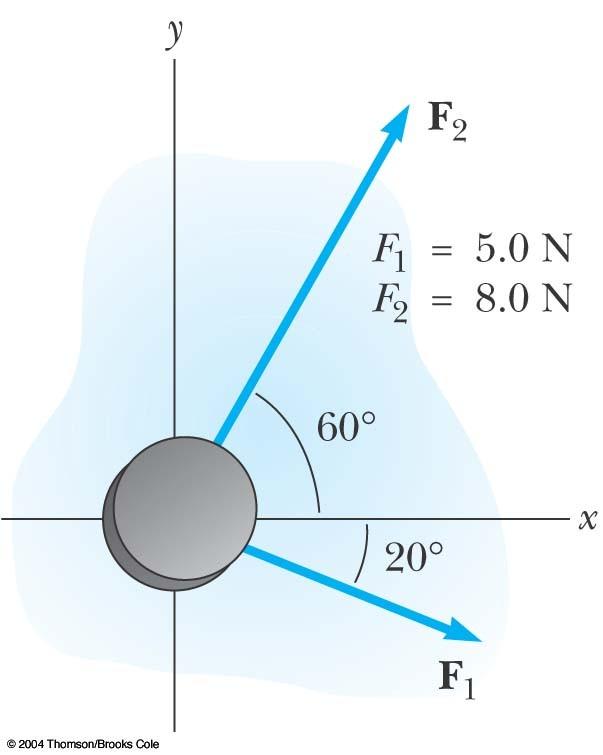 Example (5.1) : An Accelerating Hockey Puck A hockey puck having a mass of 0.30 kg slides on the horizontal, frictionless surface of an ice rink.