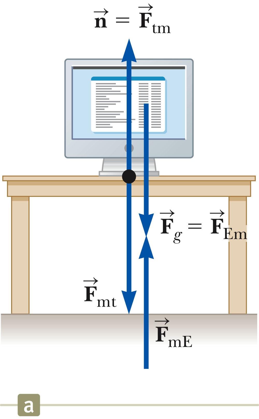 The normal force (table on monitor) is the reaction of the force the monitor exerts on the table.