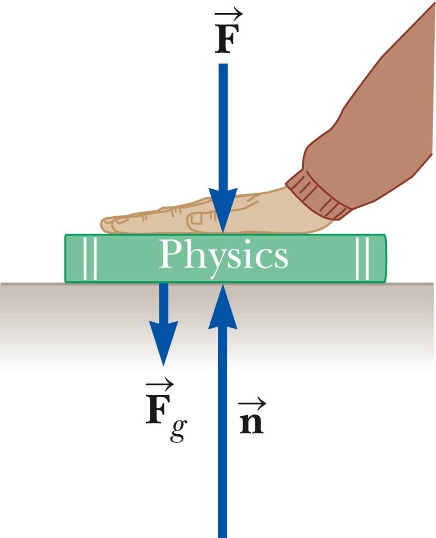 The normal force is not always equal to the gravitational force of the object.