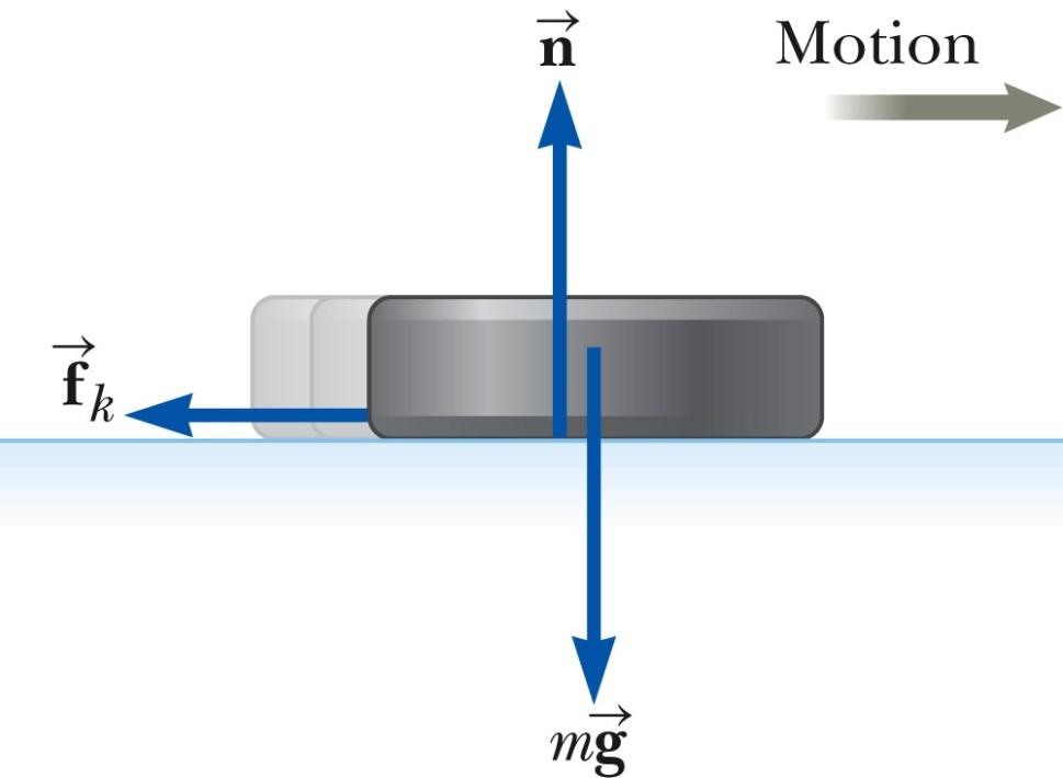 Example (5.12) : The Sliding Hockey Puck A hockey puck on a frozen pond is given an initial speed of 20.0 m/s.