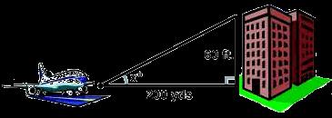 Geometry/ Trig Review Consider the right triangle pictured below: Using the lengths of the sides of right