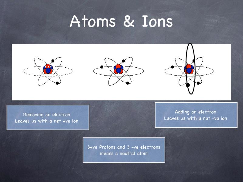 3 protons,