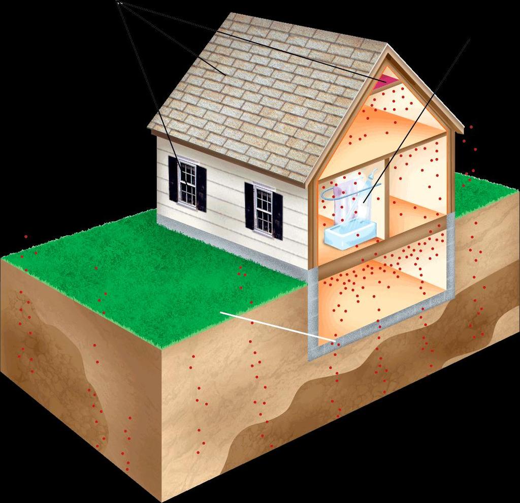 Effects of Nuclear Radiation Radon gas is produced underground as the uranium in rocks and soil decays.