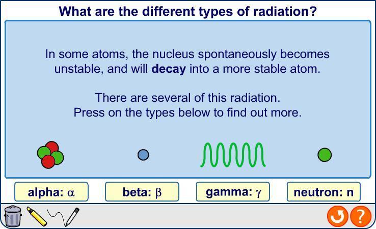 Types of radiation 5