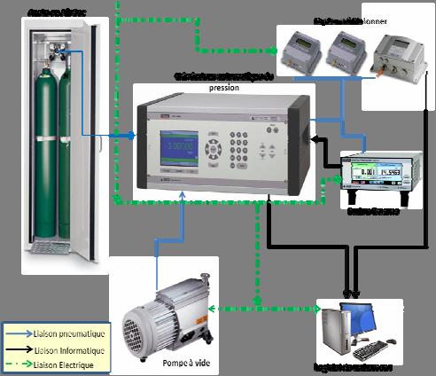 liquid bath for temperature sensor calibration, reference temperature sensor SPRT, automatic humidity generator and