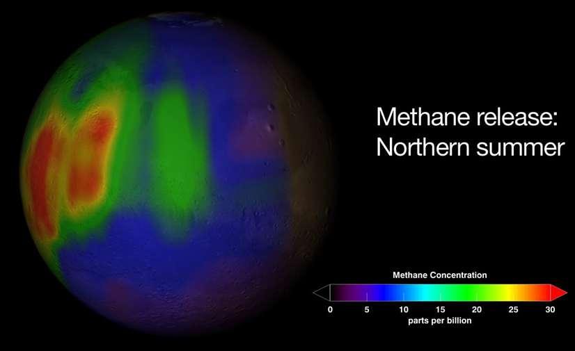 Further tests/indicators for life on Mars 2) Detection of Methane in Mars Atmosphere: In 2004, scientists announced they had detected methane gas Methane is destroyed in the open Martian air in a