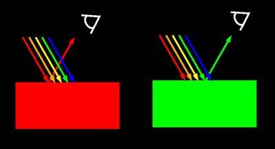 jnlp 57 color and absorption of light The color of an object arises from the wavelengths reflected