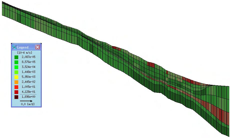 layout Cross section