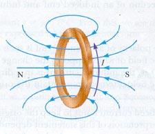 All particles have spin; it is an inherent property, like electric charge, or mass.