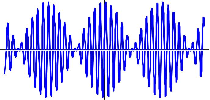 Superposition example: beats 65 You may already know that adding two sine waves of slightly different wavelengths causes the phenomenon of beats (see below).