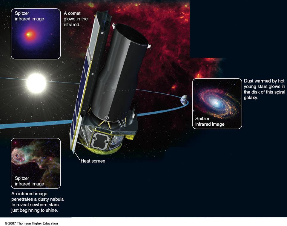 Optical and IR telescopes outside the Earth's