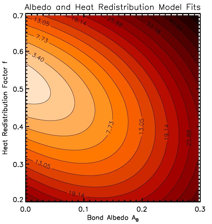 First optical-near-ir study of a hot Jupiter s atmosphere (Rogers et