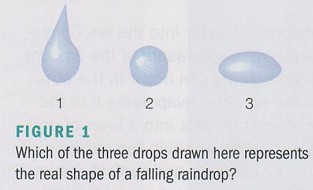 Rain drop size and shape Drizzle drops 100 s of µm Rain drops a few millimeters Rain drops larger than 5 mm tend to break up When colliding with other drops From internal oscillations Rain drops have