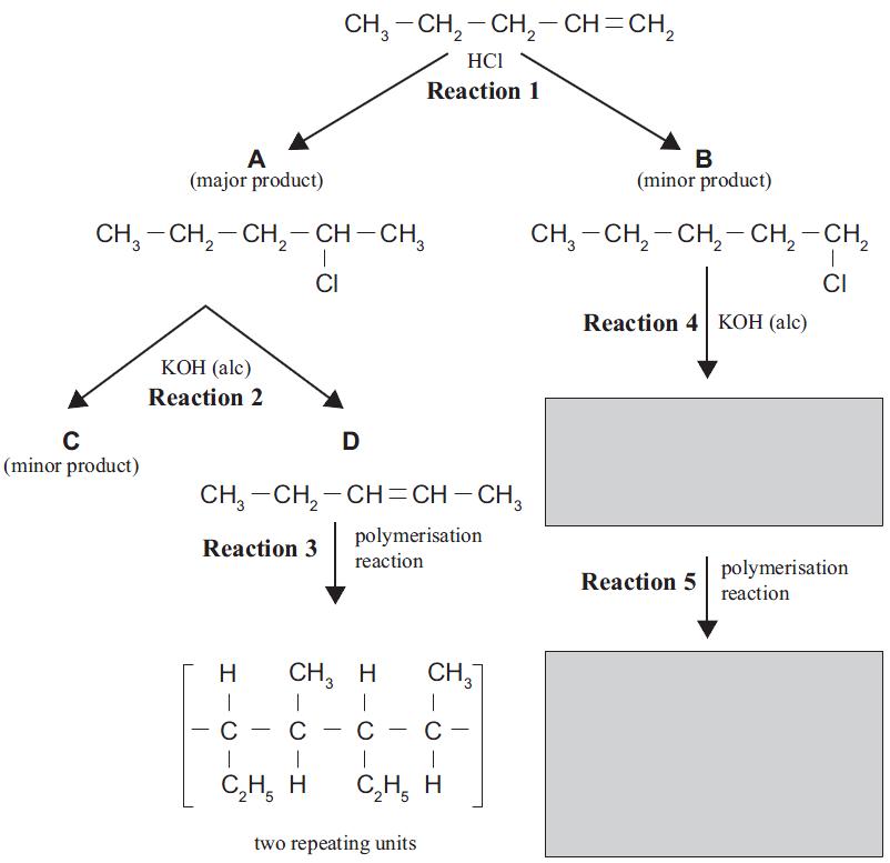 No Brain Too Small EMISTRY (2014) A reaction scheme is shown below. (a) (i) Explain why Reaction 1 from the reaction scheme is classified as an addition reaction.