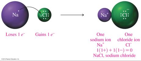 Charge Balance for NaCl, Salt In NaCl, a Na atom loses its valence electron. a Cl atom gains an electron.