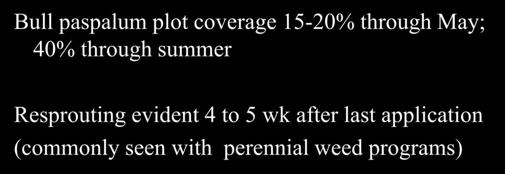 Discussion Bull Paspalum Bull paspalum plot coverage 15-20% through May; 40% through summer