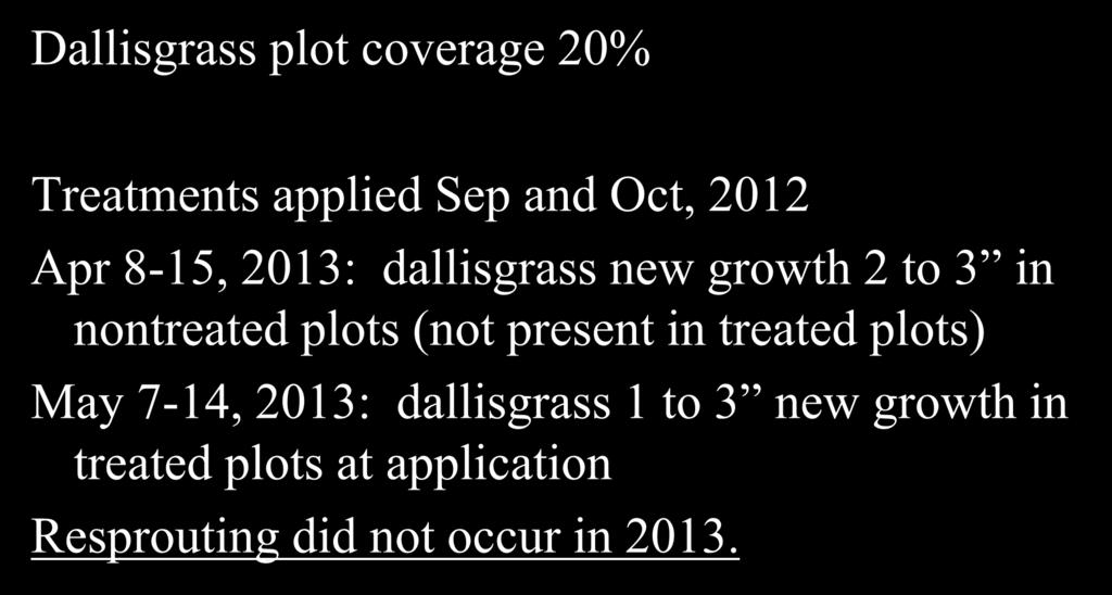 Discussion - Dallisgrass Dallisgrass plot coverage 20% Treatments applied Sep and Oct, 2012 Apr 8-15, 2013: dallisgrass new growth 2 to 3 in