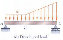 cases for beams Types of loading: Concentrated load P i