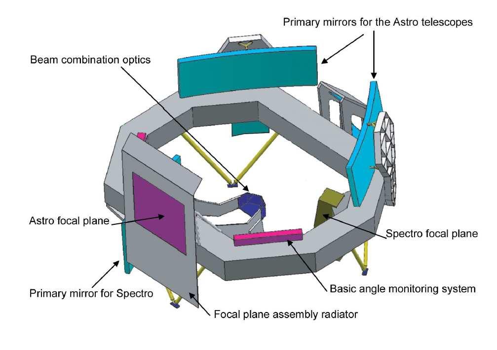 3.1 The Astro instrument 47 Figure 3.1: Schematic figure of the Gaia payload. The whole payload module assembly shows the common focal plane in the plane of symmetry of the two telescopes. 3.1 The Astro instrument 3.