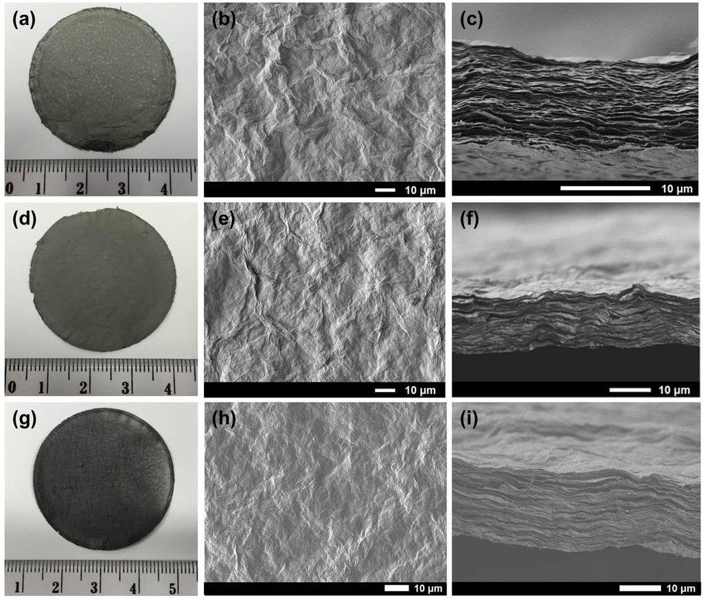 Figure S2. (a) Digital image, SEM images of (b) surface and (c) cross-section of GO paper.