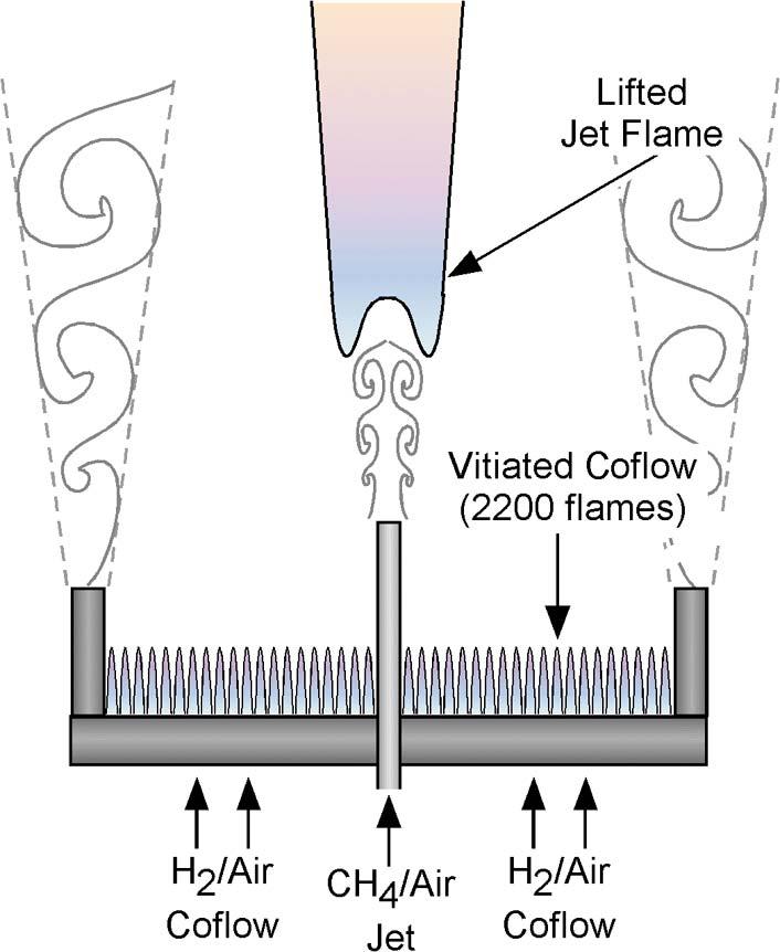 492 R. Cabra et al. / Combustion and Flame 143 (2005) 491 506 (a) (b) Fig. 1. (a) Burner schematic and (b) luminosity image (negative) of a lifted CH 4 /air jet flame in vitiated coflow.