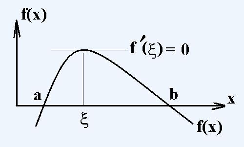 7 Extreme Vlue Theorem The extreme vlue theorem sttes tht if f(x) is continuous function over the closed intervl [, b], then there will exist points ξ nd η such tht f(ξ) is mximum vlue of f(x) over