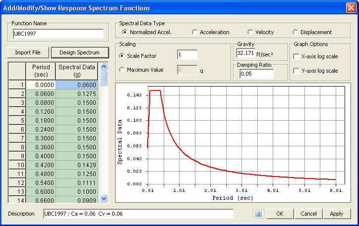 3. Response Spectrum Analysis Step 1: Response Spectrum Functions Load -> Response Spectrum Analysis -> Response Spectrum Analysis Functions Design Spectrum in the database of Midas Civil can be used