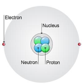 Ions are charged species due to atoms or groups of atoms gaining or losing electrons.