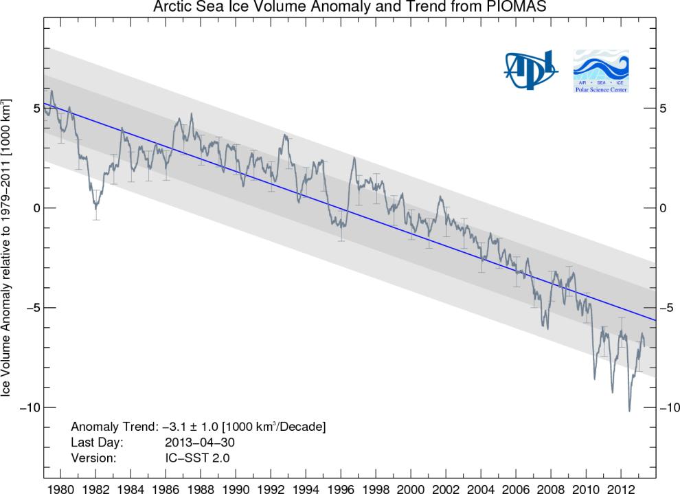 Click for most recent image Web Alert: Modern Day Climate Change Arctic sea ice