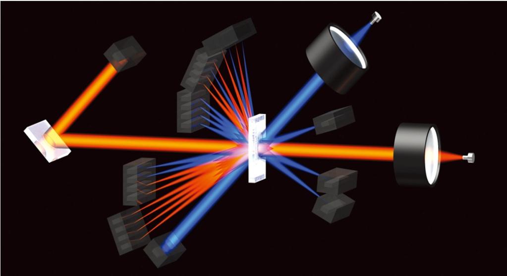 Laser Diffraction Laser Diffraction Particle size 0.