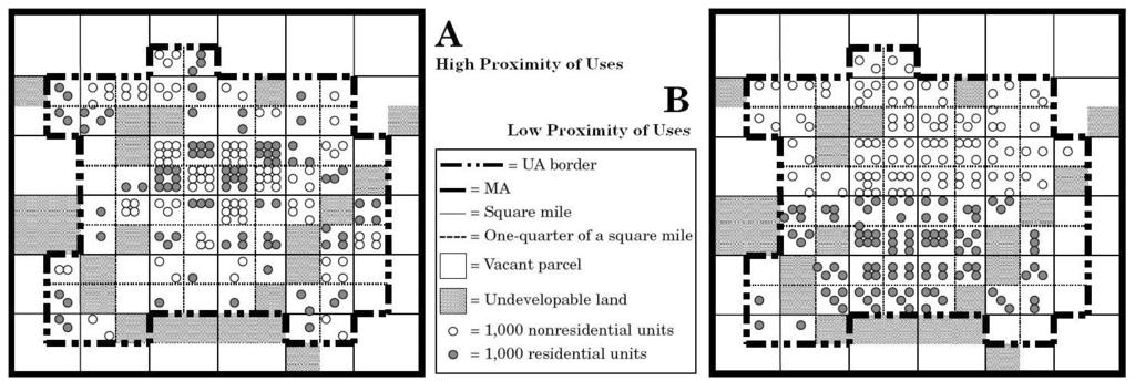 Operationalization : Urban form Proximity the ratio of the average distance among centroids of square-mile cells in the EUA to