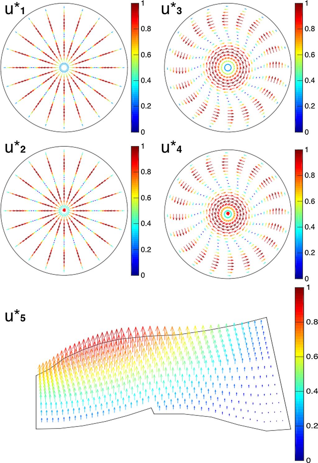 L. Zhang et al. Fig. 5 Graphic representations of the virtual displacement fields.