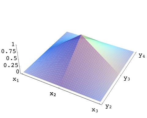 CHAPTER 9. THE FINITE ELEMENT METHOD IN HIGHER DIMENSIONS19 y M+1 φ y j ij (x i, y j ) h y y j 1 y 2 y 1 x x 1 x 2 x i x N+1 h x Figure 9.