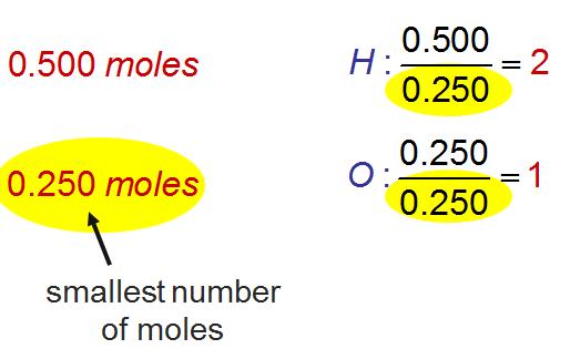 Determining Empirical s from Mass Data Ex: Assume you have a sample that is 0504 g hydrogen and 400 g oxygen 1 Convert grams moles for each element 2 Simplify the mole ratio for