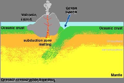 3) Convergent: Oceanic/Oceanic Oceanic Crust = basalt, When 2 Oceanic plates collide: 1) the,, plate below the younger, less dense plate.