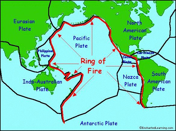 The Ring of Fire definition General / Misc.
