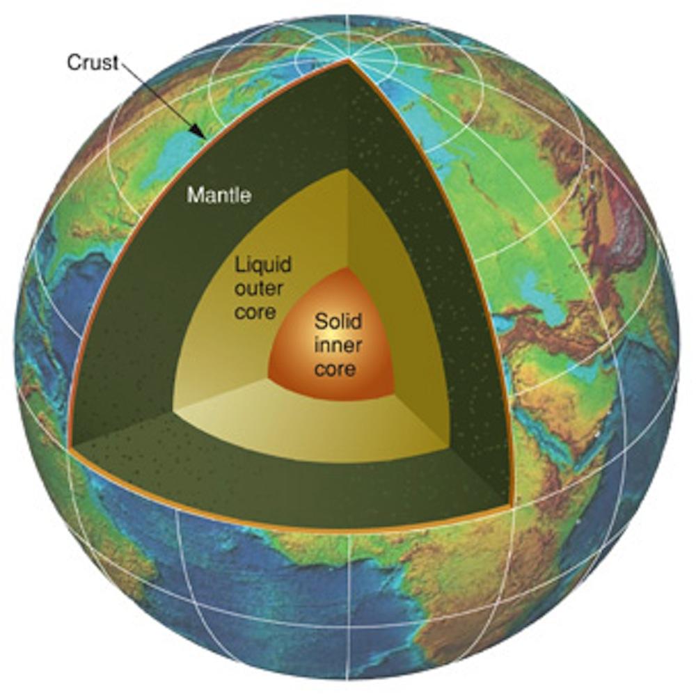 earths layers and plate techs.