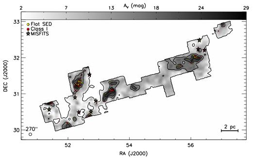 Star formation correlates most strongly with dense molecular gas.