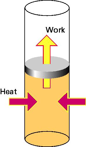 Work and Heating ( Heat ) WORK We are oten interested in Δ, not.