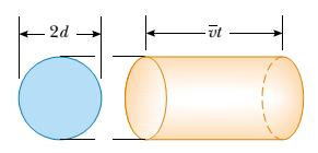 Mean Free Path During time interval t, a molecule sweeps a cylinder o diameter d and length vt.