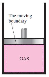Moving Boundary Work One form of mechanical work frequently encountered in practice is associated with the expansion or compression of a gas in a piston cylinder device.