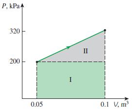 Examples (textbook) b) =? area I 1 2 area II area I 200 kpa 0.1 0.