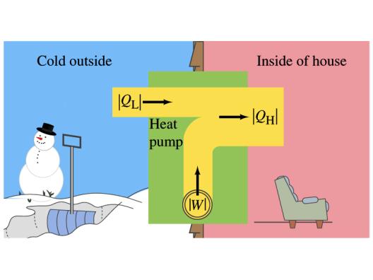 html Heat pumps: The heat capacity increases with increasing outside temperature. Additional heaters may be required in colder climates.