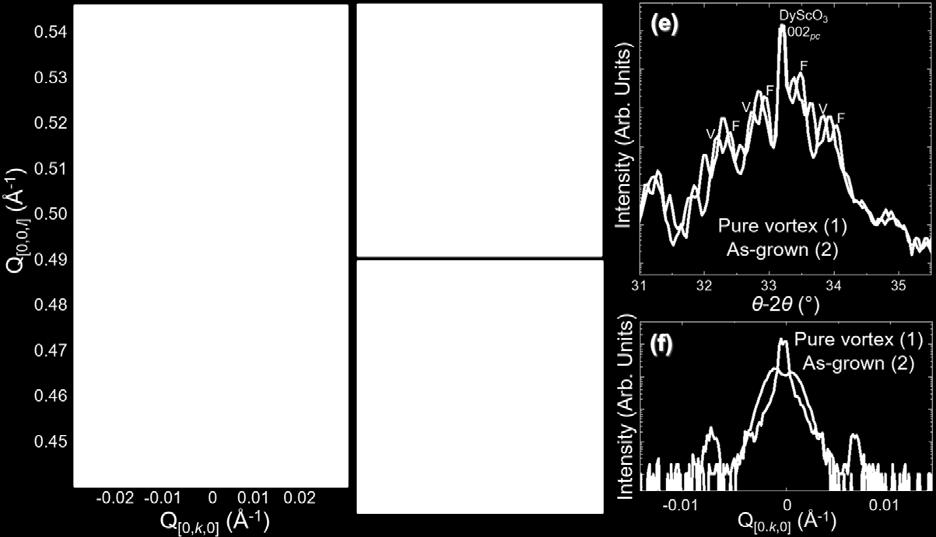 5b) is found to decrease along with a simultaneous increase in the intensity of the vortex satellite peak (Supplementary Fig. 11b). Again, upon poling back to the mixed-phase structure (main text Fig.